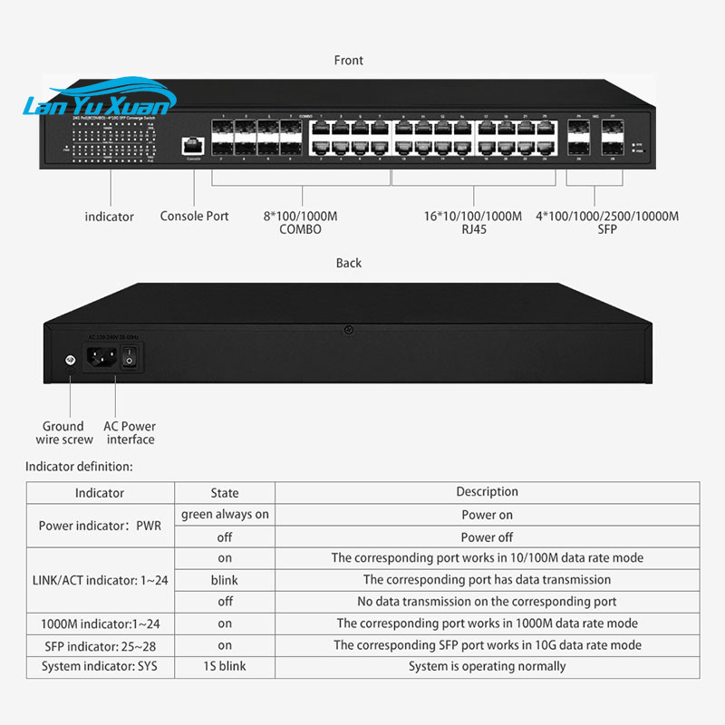 L3 Managed Switch 16 Ports Gig - огляд і ціна Sfp+ 10G Managed Switch 8 Port